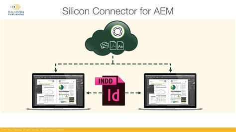 Silicon Connector For Adobe Experience Manager Youtube