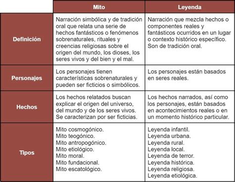 Concepto De Cuadro Comparativo Conceptos Mundobytes