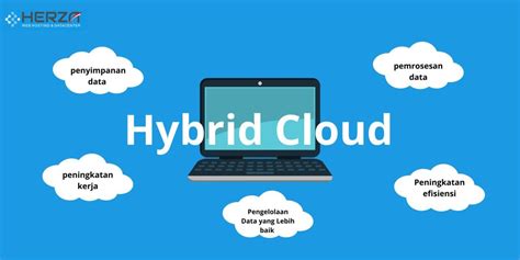 Apa Itu Hybrid Cloud Fungsi Contoh And Kelebihannya Herza Cloud