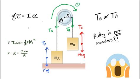 Acceleration In The Atwood Machine When The Pulley Has Mass Moment Of