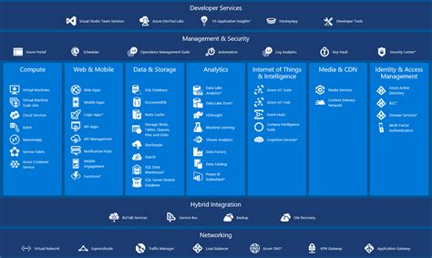 Microsoft Azure Cloud Services Overview Markswinkelsnl
