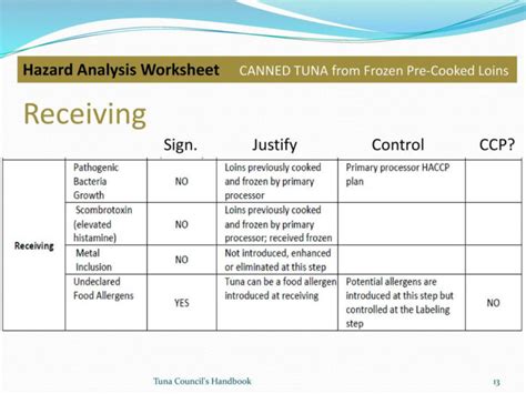 Tuna Haccp Guide Example 3 Canned Tuna From Frozen Pre — Db