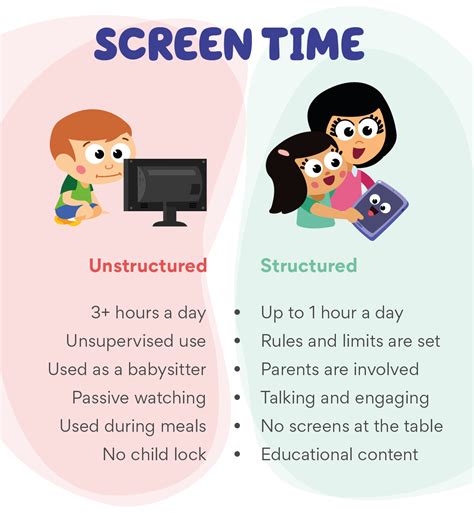 Limit Screen Time Reading Worksheet