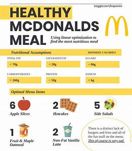 Optimal Nutrition Mcdonald 39 S Meal Oc R Infographics