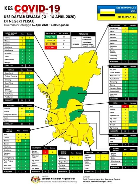 Health services in perak are administered by the perak state health department (malay: Jabatan Kesihatan Negeri Perak : Jabatan Kesihatan Negeri ...