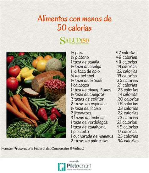 Top 20 De Alimentos Con Menos De 50 Calorías Salud180