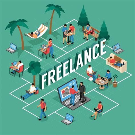 How To Find Freelance Work A Comprehensive Guide Digitalmind