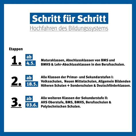 Bundesfamilienministerin franziska giffey (spd) hat sich dafür ausgesprochen, an kitas und schulen nach den sommerferien möglichst zum normalbetrieb zurückzukehren. One more time: Back to school! Bildungsminister Faßmann präsentiert etappenweise Schulöffnung ...