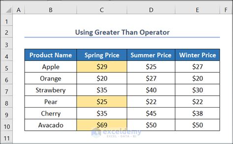 Excel Highlight Cell If Value Greater Than Another Cell 6 Ways