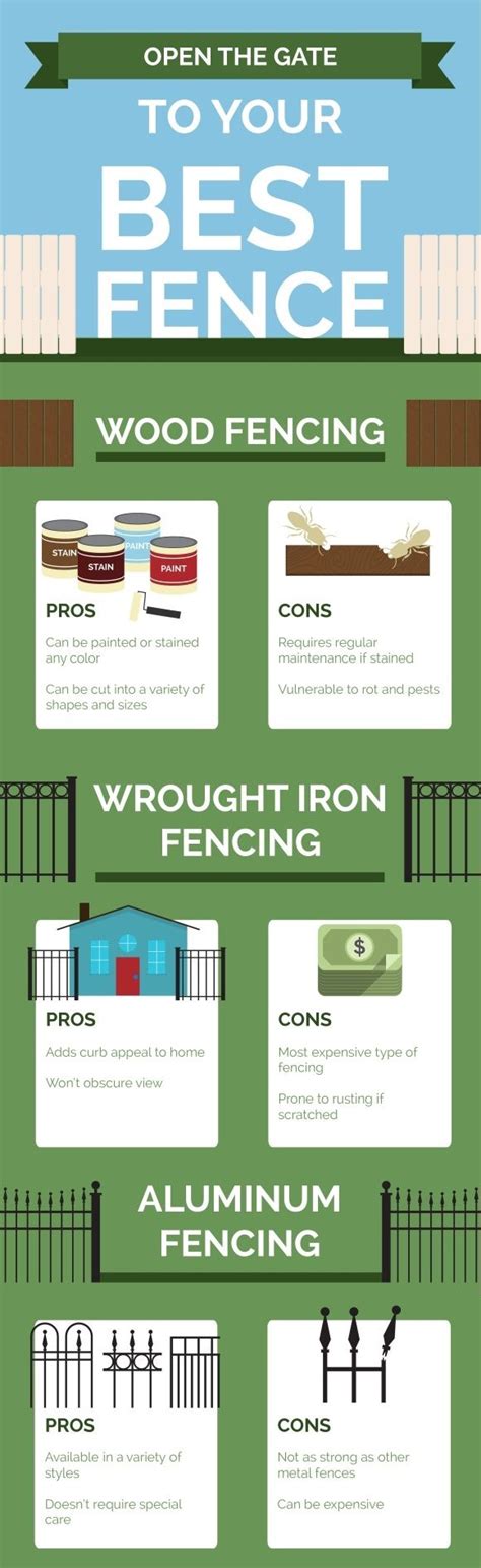 The Ultimate Guide To Buying Wood Fencing For Your Home Or Business
