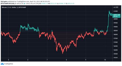 Like bitcoin, ethereum is a separate blockchain that has its own digital currency. Analyst: Chainlink's Price Breakout Will Imitate Ethereum ...