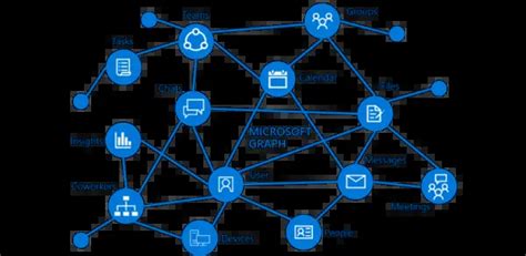 Microsoft Graph Everything You Need To Know