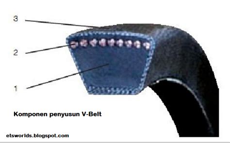 v belt artinya