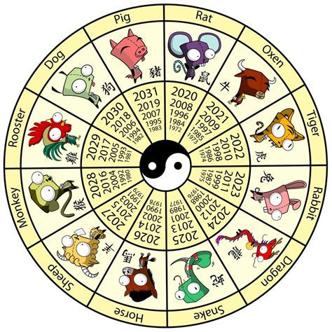 Chinese Horoscopes All About Chinese Astrology Chinese