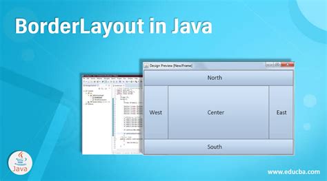 Borderlayout In Java Introduction Borderlayout Constructors