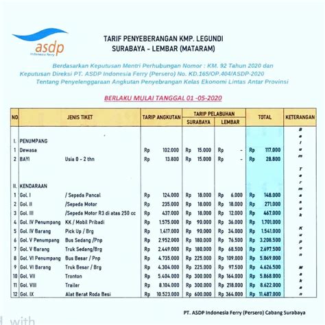 Jadwal Kapal Kmp Legundi Lombok Surabaya Terbaru Tahun 2020