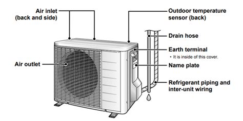 Daikin Air Conditioner Manual Air Conditioning Wiki
