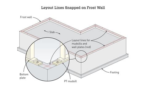 Snapping Layout Lines For Walls Jlc Online Framing Measuring And