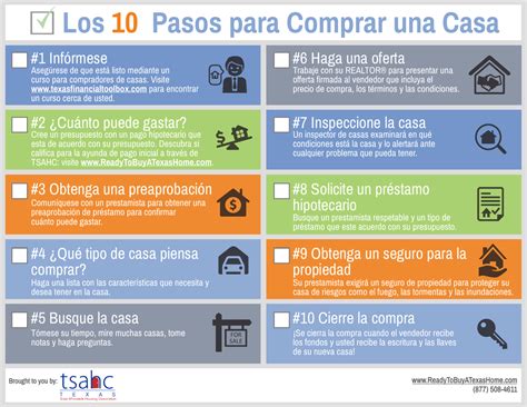 Los 10 Pasos Para Comprar Una Casa