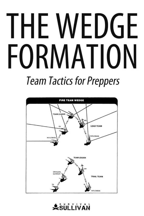 The Wedge Formation Team Tactics For Preppers Survival Sullivan