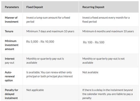 What Is The Difference Between Fixed Deposit Fd And Recurring Deposit Rd Sexiezpix Web Porn