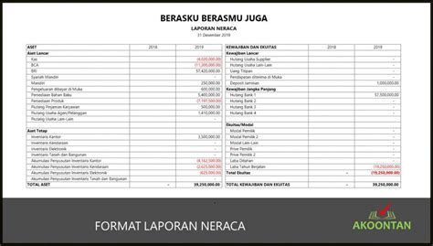 Contoh Format Laporan Keuangan Bulanan Excel