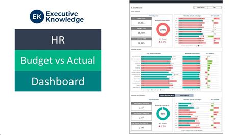 Hr Budget Vs Actual Dashboard Template In Excel Step By Step Guide