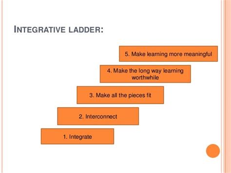 Integrative Teaching Strategies Its