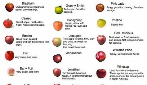 Apple varieties