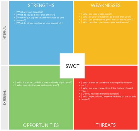 Benefits of a SWOT Analysis and How to Fine Tune It | Swot analysis, Situation analysis, Analysis