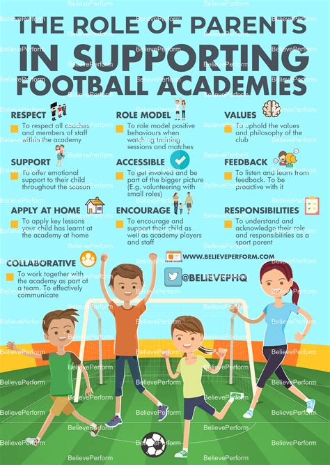 The role of parents in supporting football academies - BelievePerform ...