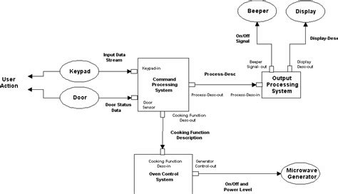 11 System Interface Diagram Gairsamana