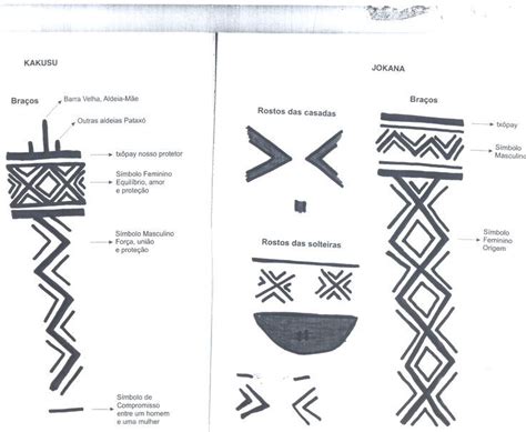 Indian Patterns Textile Patterns Indigenous Art Indigenous Peoples