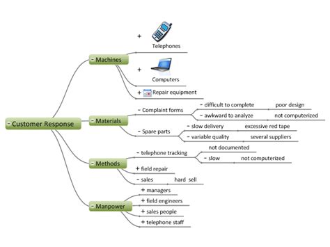 Understanding Power Mind Map Template Mindgenius Mindmaps My Xxx Hot Girl