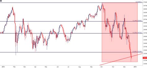 Dow Jones 25 Year Chart