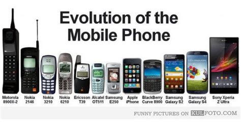 30 Jahre „mobile Devices“ In Der Uebersicht Infografik Mobilegeeks
