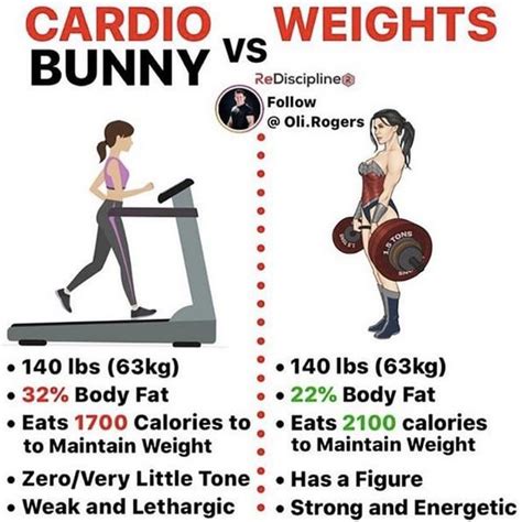 Cardio Vs Weight Rworkouts