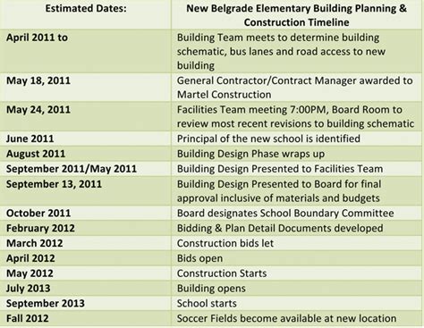District Issues Timeline Of New Elementary School Local News