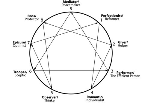 Veronica Whitty - Enneagram and Dream Workshops