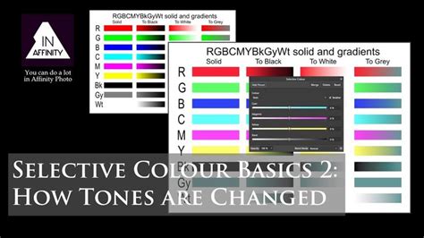 Selective Colour Basics 2 How Tones Are Changed Youtube Basic