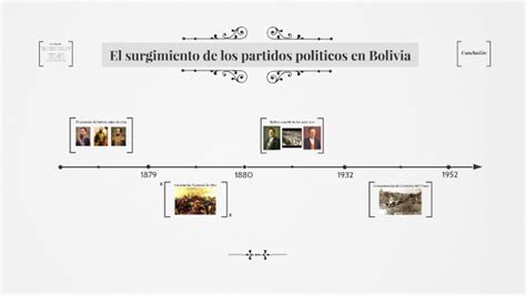 El Surgimiento De Los Partidos Politicos En Bolivia By Eva Noemi