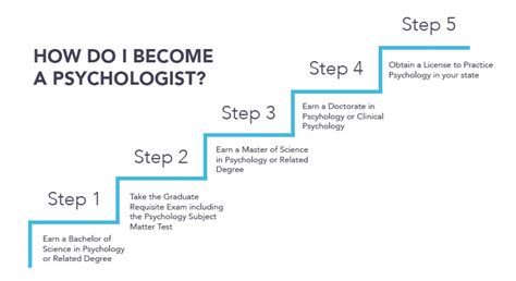 How To Become A Psychologist A Comprehensive Guide Ihsanpedia