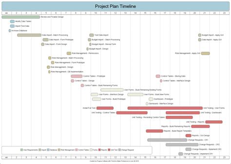 Project Plan Gantt Chart Timeline Maker Pro The Ultim