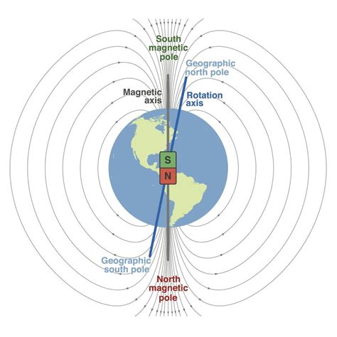 Earth S Magnetic Field Protects Life On Earth From Radiation But It
