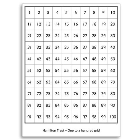 Printable Numbered Paper 1 100 Get What You Need For Free