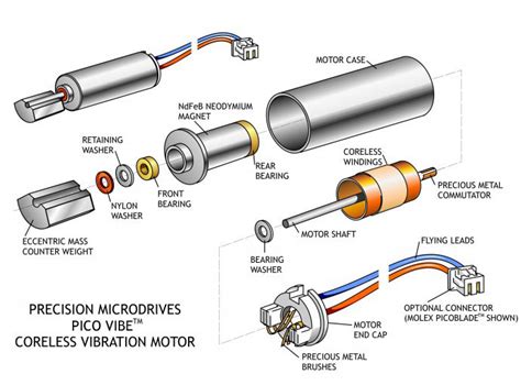 eccentric rotating mass vibration motors erms precision microdrives