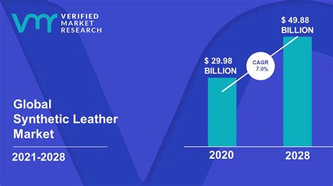 Synthetic Leather Market Size Share Trends Opportunities And Forecast