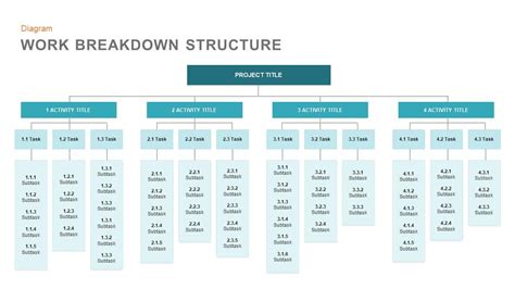 Work Breakdown Structure Template Powerpoint Image To U