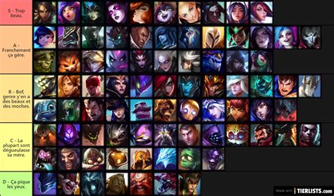 All League Of Legends Champions Tier List Community Rank Tiermaker Mobile Legends