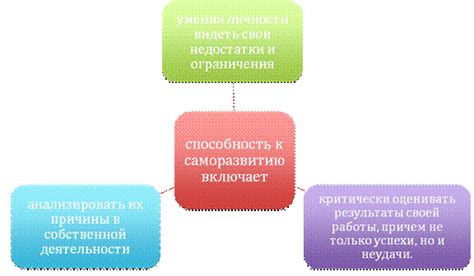 Самоорганизация как основа саморазвития личности — КиберПедия
